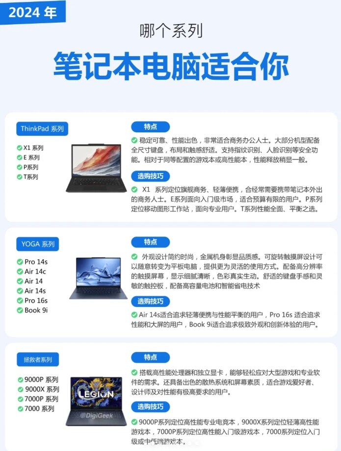 i3电脑配置单怎么选最合适?,i3配置单哪个好2024 第1张 i3电脑配置单怎么选最合适?,i3配置单哪个好2024 第1张