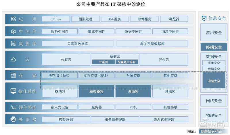 公有云计算安全即服务体系架构,如何确保数据安全与架构兼容? 第2张 公有云计算安全即服务体系架构,如何确保数据安全与架构兼容? 第2张