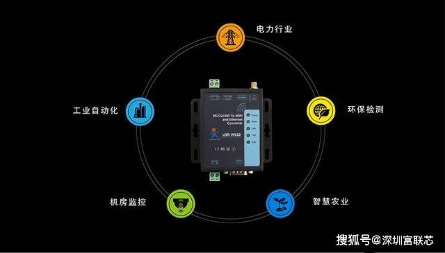 工业设计物联网服务器怎么选?物联网服务器选型指南 第1张 工业设计物联网服务器怎么选?物联网服务器选型指南 第1张