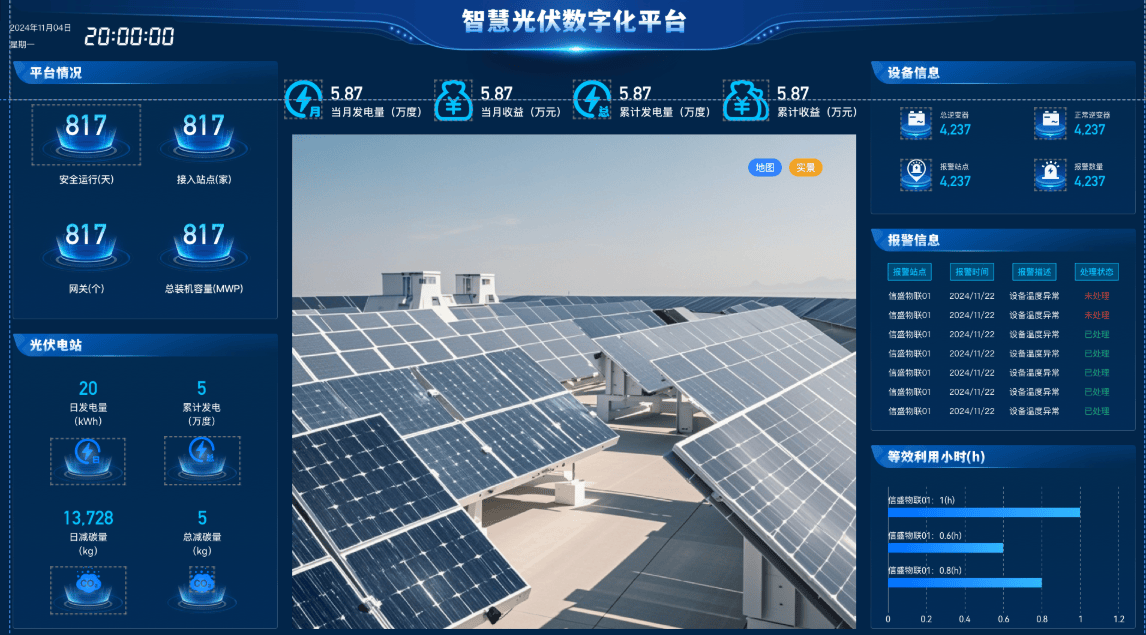 互联网可视化界面物联网是什么?物联网可视化平台怎么搭建 第2张 互联网可视化界面物联网是什么?物联网可视化平台怎么搭建 第2张