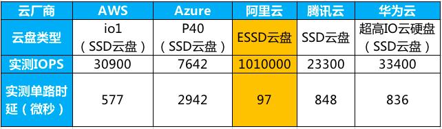 图片站SSD云服务器有必要吗，怎么选性价比高？ 第1张