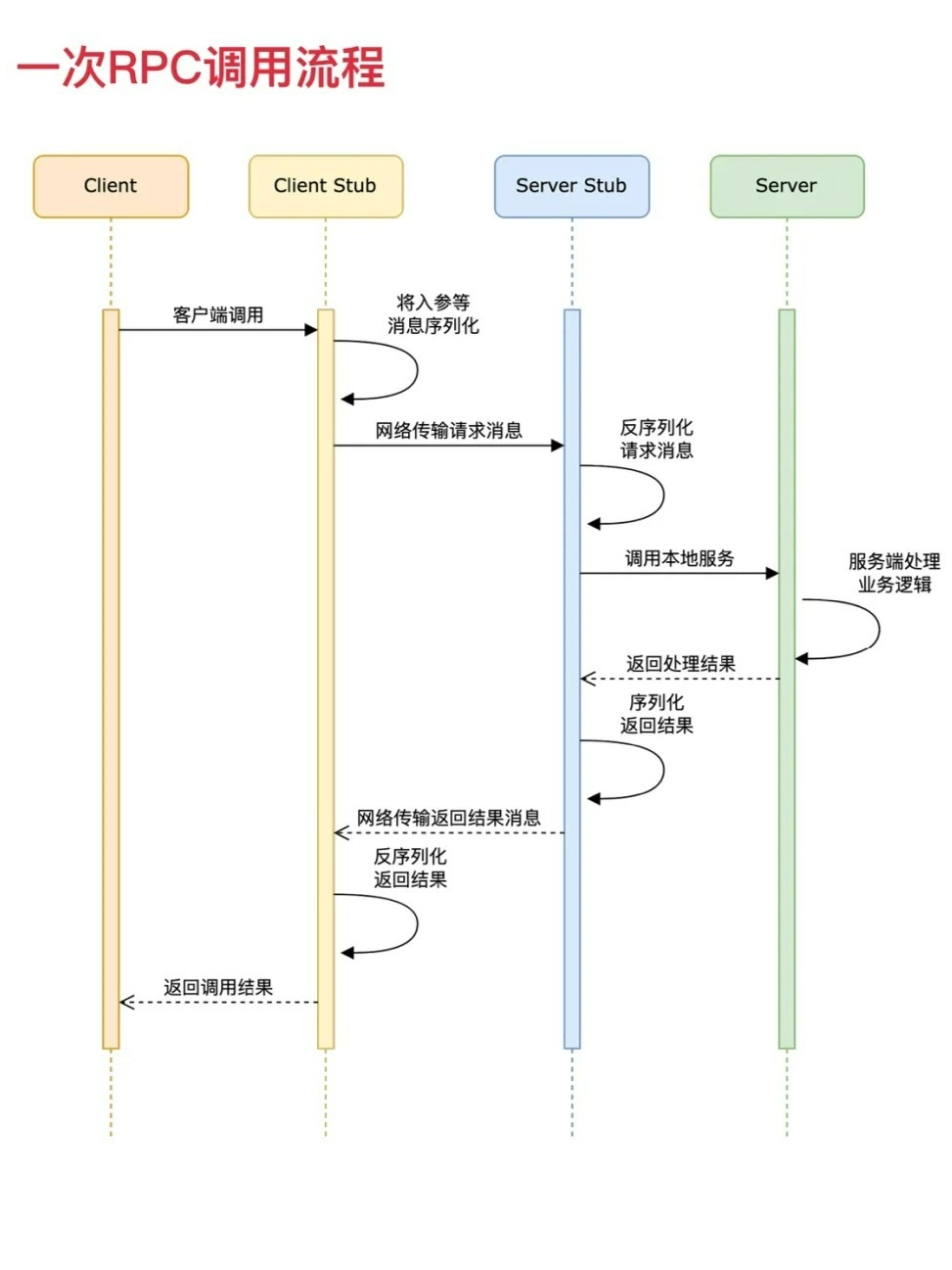 时间RPC服务器不可用怎么办?排查步骤和解决方法有哪些? 第3张 时间RPC服务器不可用怎么办?排查步骤和解决方法有哪些? 第3张