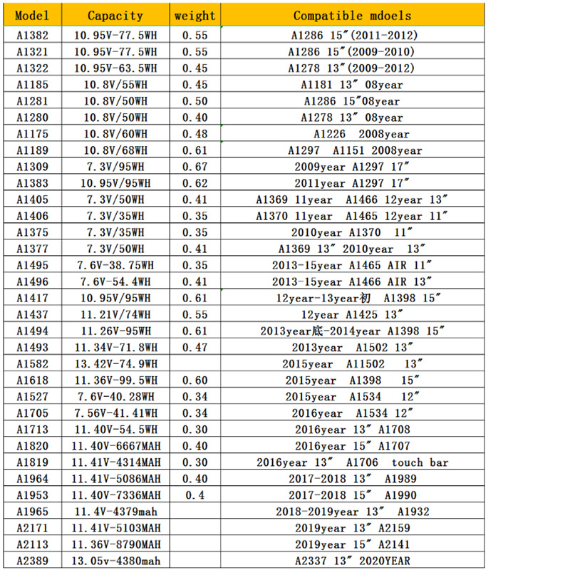 苹果笔记本a1398配置怎么样,a1398参数性能如何 第2张 苹果笔记本a1398配置怎么样,a1398参数性能如何 第2张
