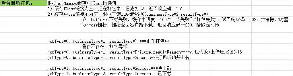 Java如何高效实现Word文档生成?探讨多种方法与技巧。 第2张 Java如何高效实现Word文档生成?探讨多种方法与技巧。 第2张
