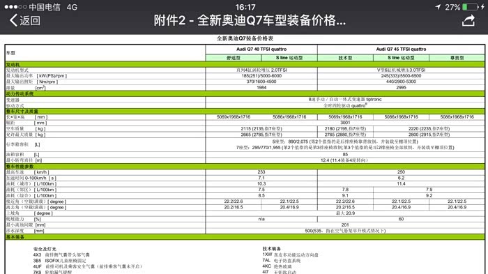 e派q7配置如何?e派q7配置参数大全 第2张 e派q7配置如何?e派q7配置参数大全 第2张