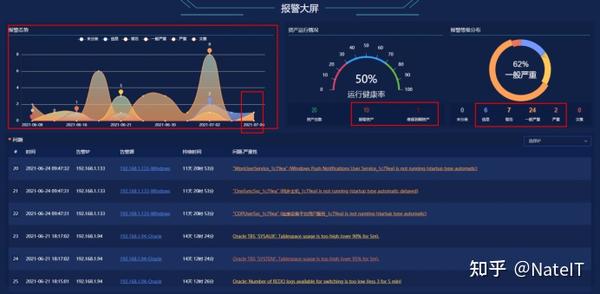 监控系统真的能查到弹屏记录吗,大屏监控怎么设置? 第3张 监控系统真的能查到弹屏记录吗,大屏监控怎么设置? 第3张