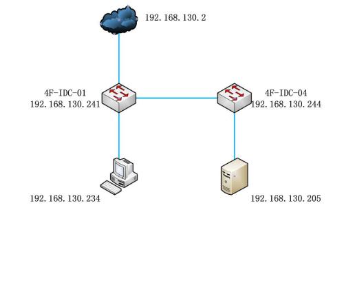 Cisco2960交换机怎么配置？配置命令与步骤详解