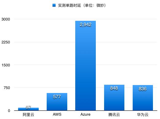 图片站SSD云服务器有必要吗，怎么选性价比高？ 第3张