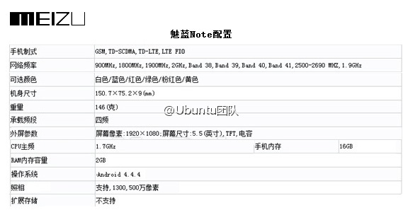 魅蓝m2配置怎么样?,魅蓝m2配置参数如何 第2张 魅蓝m2配置怎么样?,魅蓝m2配置参数如何 第2张