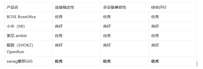 公有云联通性测试如何评估不同云服务商的连接稳定性与速度? 第3张 公有云联通性测试如何评估不同云服务商的连接稳定性与速度? 第3张