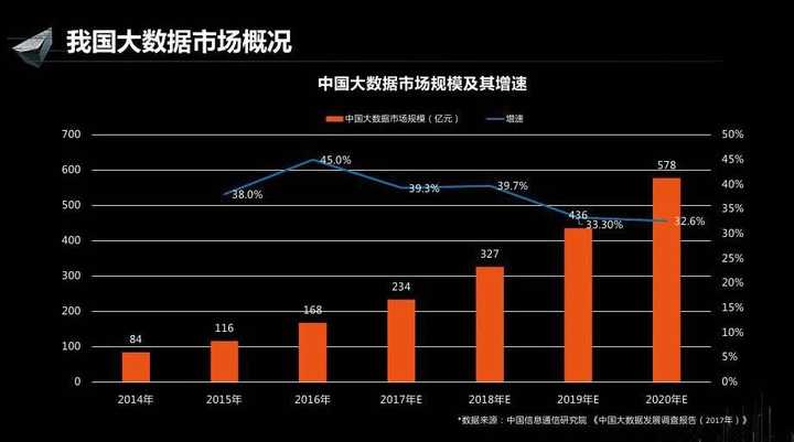 互联网大数据视频怎么学?大数据视频学习资源推荐 第1张 互联网大数据视频怎么学?大数据视频学习资源推荐 第1张
