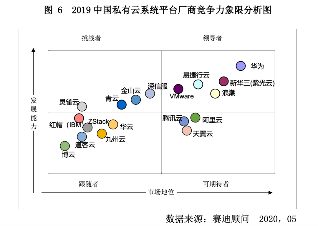 公有云群雄割据,谁能问鼎未来市场霸主地位? 第1张 公有云群雄割据,谁能问鼎未来市场霸主地位? 第1张