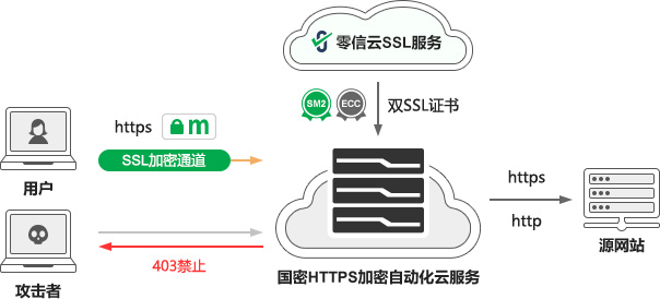 漏洞管理服务与HSS、WAF有何区别?,怎么选? 第2张 漏洞管理服务与HSS、WAF有何区别?,怎么选? 第2张