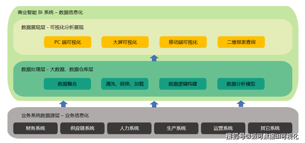 工伤保险数据仓库怎么设计与实现? 第2张 工伤保险数据仓库怎么设计与实现? 第2张