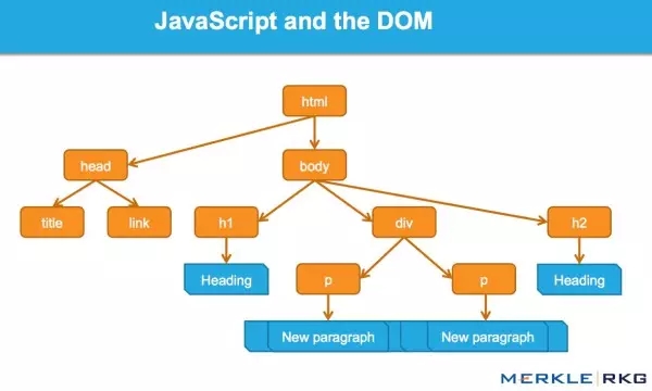JavaScript爬虫入门,究竟如何高效实现网页数据抓取? 第3张 JavaScript爬虫入门,究竟如何高效实现网页数据抓取? 第3张
