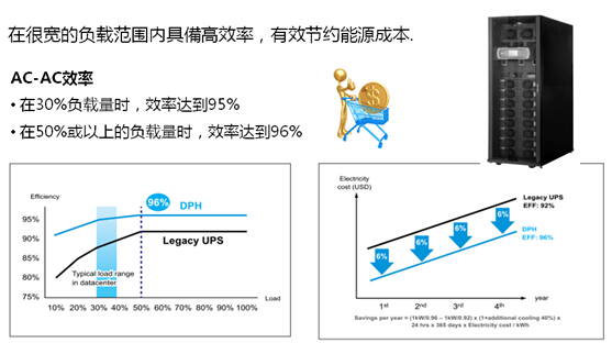 服务器更换周期,企业IT设备更新频率如何平衡成本与效率? 第2张 服务器更换周期,企业IT设备更新频率如何平衡成本与效率? 第2张