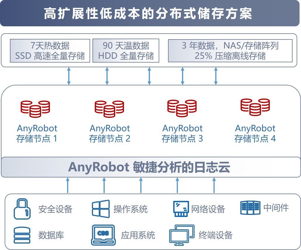 分布式存储定价模式有哪些，成本效益如何评估？