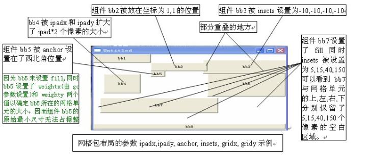 java网格布局 怎么添加 第2张 java网格布局 怎么添加 第2张