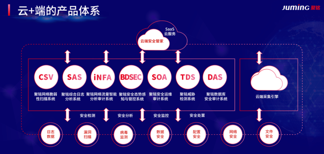 分类云计算,如何实现高效数据分类与管理,推动行业创新? 第2张 分类云计算,如何实现高效数据分类与管理,推动行业创新? 第2张