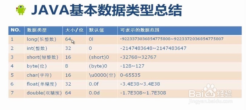 java中数据分级统计怎么做 第2张 java中数据分级统计怎么做 第2张
