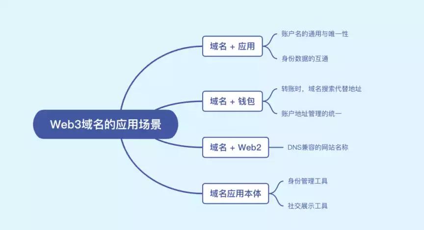 什么是域名?域名注册流程及如何挑选高价值域名的技巧有哪些? 第3张 什么是域名?域名注册流程及如何挑选高价值域名的技巧有哪些? 第3张