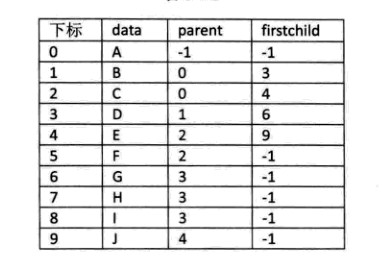 java中数据分级统计怎么做 第3张 java中数据分级统计怎么做 第3张