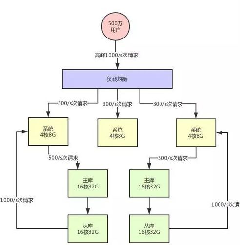 大型小游戏服务器如何支撑高并发与稳定运行? 第2张 大型小游戏服务器如何支撑高并发与稳定运行? 第2张