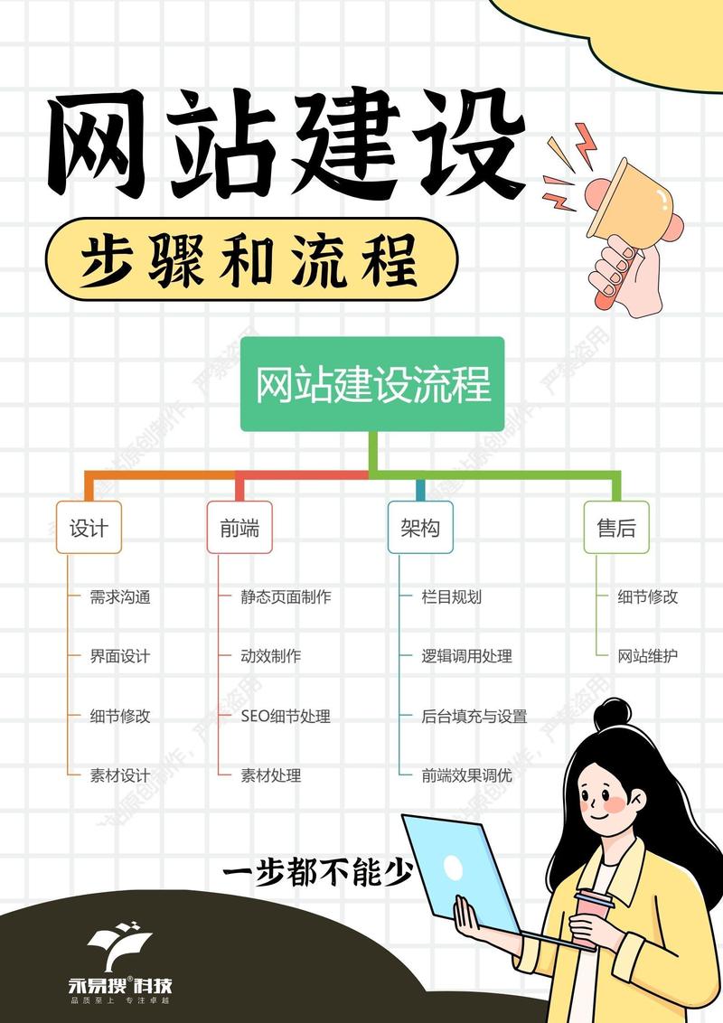 网站建设流程具体包括哪些主要步骤?,多少钱? 第2张 网站建设流程具体包括哪些主要步骤?,多少钱? 第2张