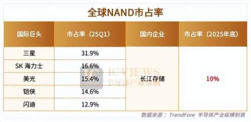 在众多分布式存储公司中,究竟哪家企业表现最为卓越? 第3张 在众多分布式存储公司中,究竟哪家企业表现最为卓越? 第3张