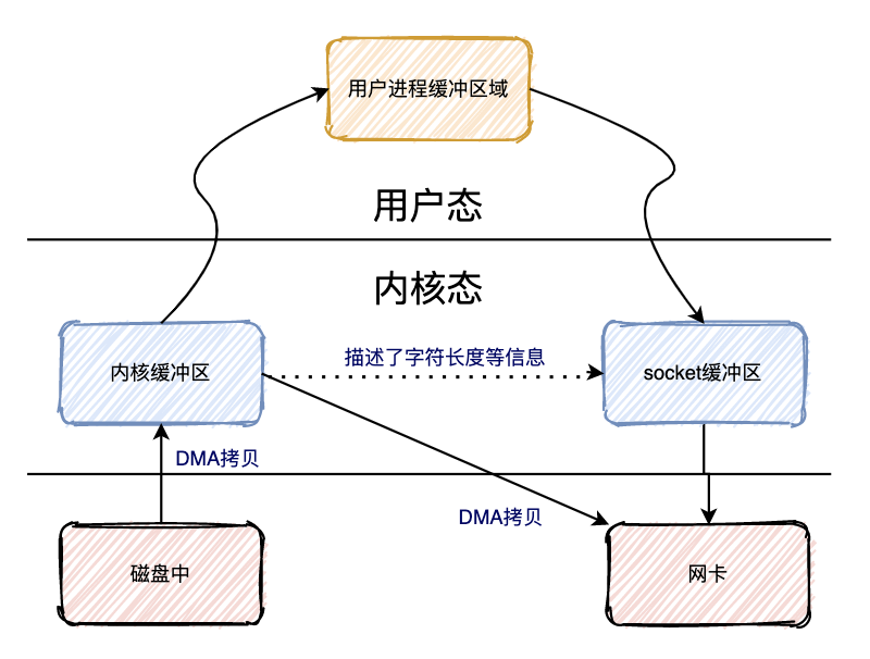 Java如何实现两个不同IP地址之间的连接? 第3张 Java如何实现两个不同IP地址之间的连接? 第3张