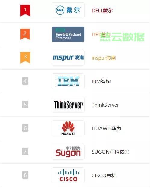 国内最好的服务器品牌有哪些?2025年选购指南推荐! 第3张 国内最好的服务器品牌有哪些?2025年选购指南推荐! 第3张