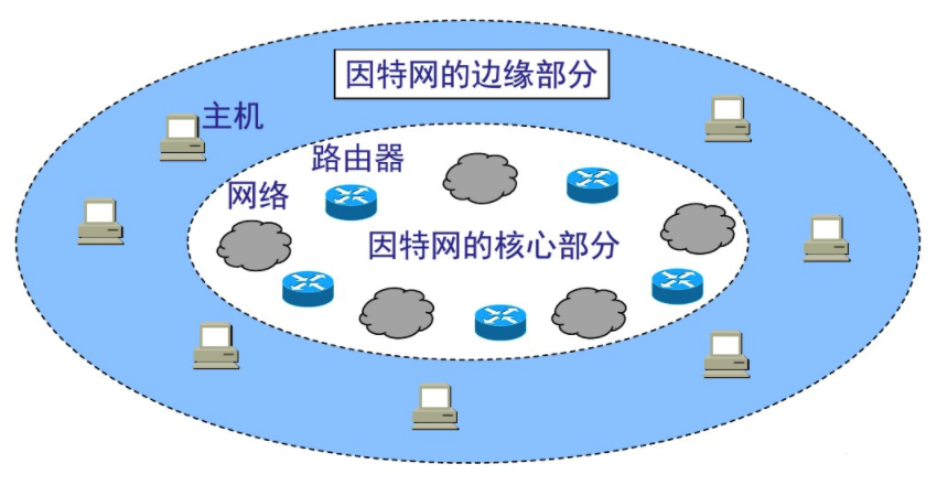 网络结构按工作模式分哪两类?网络拓扑结构分类详解 第2张 网络结构按工作模式分哪两类?网络拓扑结构分类详解 第2张