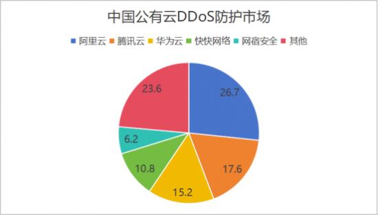 公有云等级保护,哪个平台更胜一筹?对比揭秘公有云安全防护差距! 第3张 公有云等级保护,哪个平台更胜一筹?对比揭秘公有云安全防护差距! 第3张