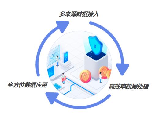 分布式存储性能提升技术有哪些突破？如何实现高效数据管理？