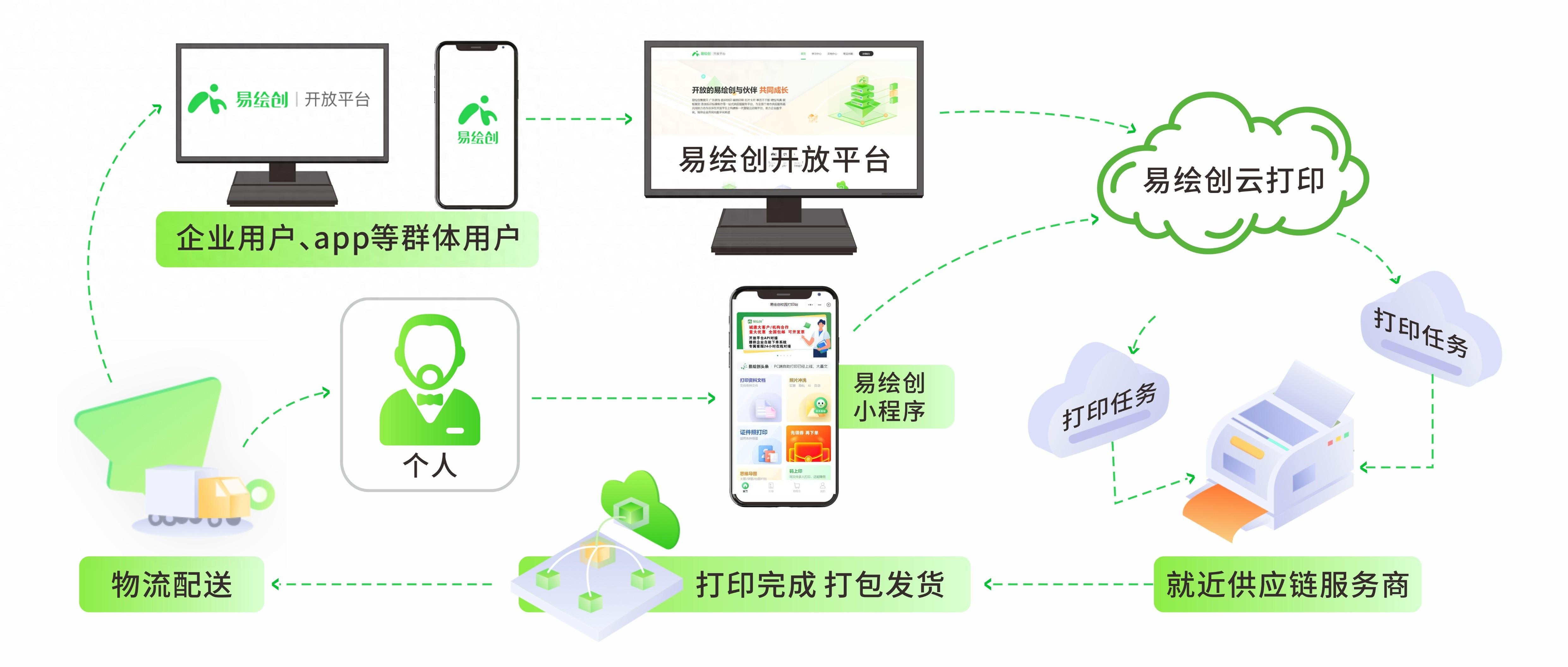 打印服务器功能有哪些?如何选择适合自己的? 第2张 打印服务器功能有哪些?如何选择适合自己的? 第2张