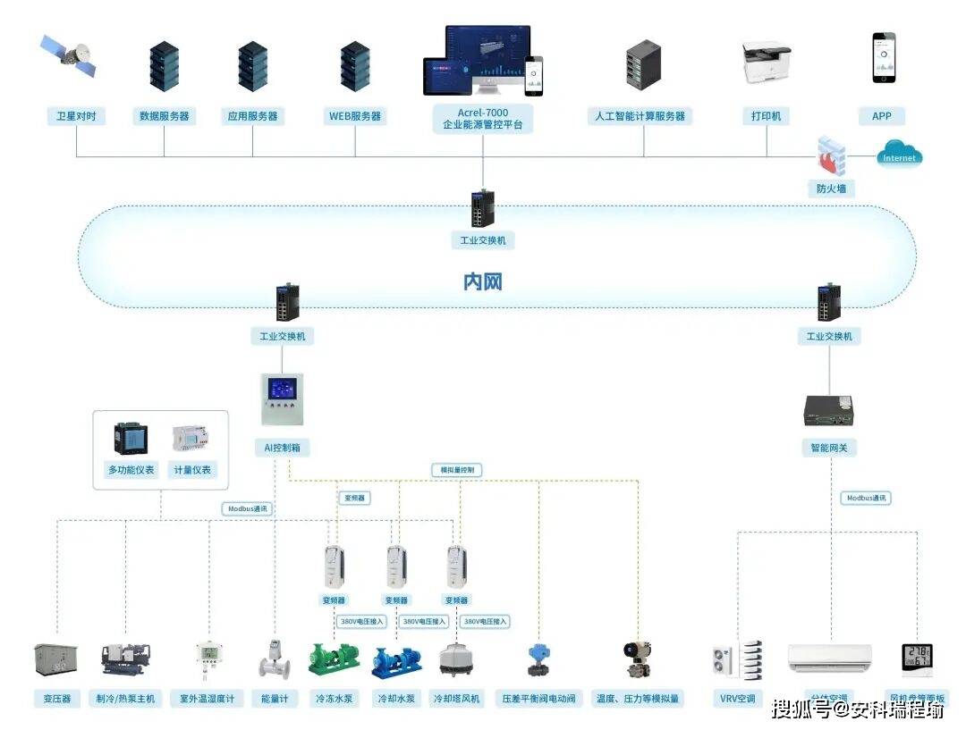 集中性能管理应用如何落地?集中性能管理应用落地手册 第1张 集中性能管理应用如何落地?集中性能管理应用落地手册 第1张
