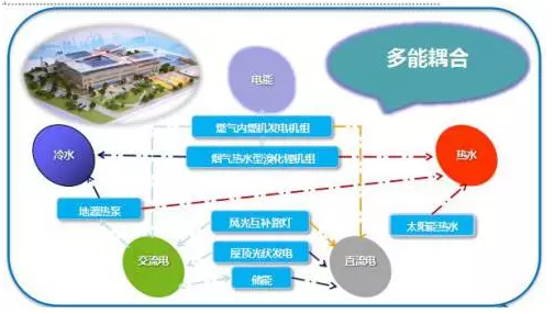 分布式能源与智能控制,未来能源系统如何实现高效协同运作? 第1张 分布式能源与智能控制,未来能源系统如何实现高效协同运作? 第1张