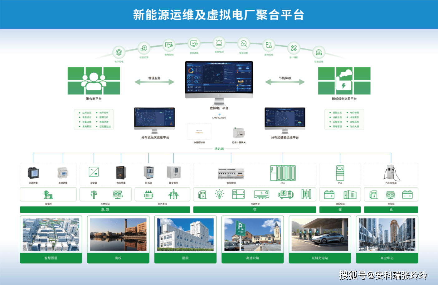 分布式能源与智能控制,未来能源系统如何实现高效协同运作? 第3张 分布式能源与智能控制,未来能源系统如何实现高效协同运作? 第3张