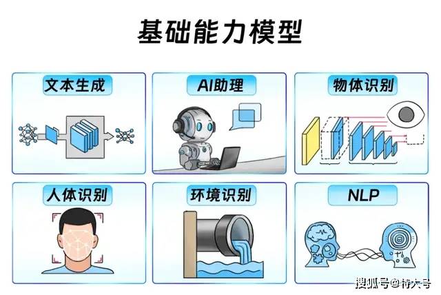工业视觉智能数据模型是什么?如何训练工业视觉智能数据模型 第2张 工业视觉智能数据模型是什么?如何训练工业视觉智能数据模型 第2张