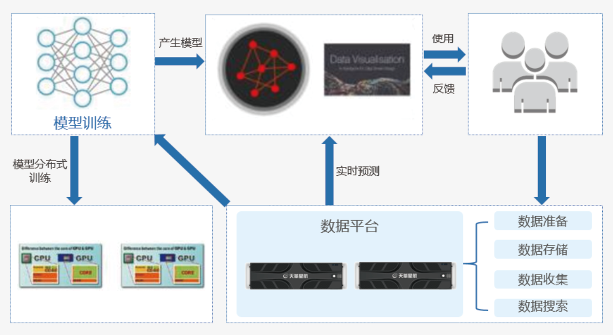 工业视觉智能数据模型是什么?如何训练工业视觉智能数据模型 第3张 工业视觉智能数据模型是什么?如何训练工业视觉智能数据模型 第3张