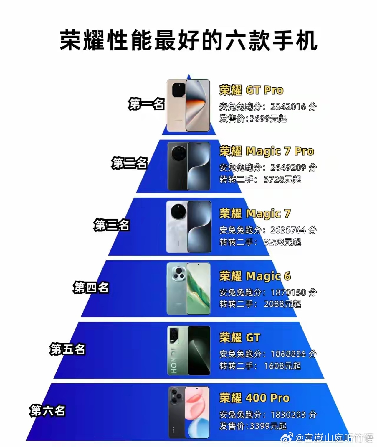 手机配置最好的是哪款,手机配置最好的 第1张 手机配置最好的是哪款,手机配置最好的 第1张