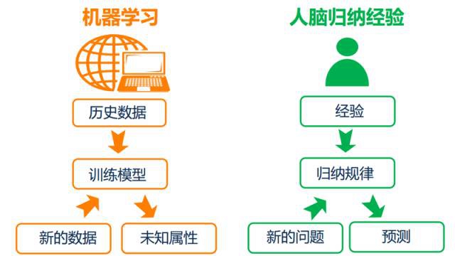 机器学习平台技术_机器人平台 第1张 机器学习平台技术_机器人平台 第1张