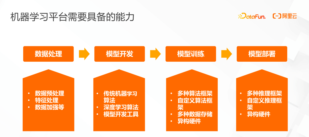 机器学习平台技术_机器人平台 第2张 机器学习平台技术_机器人平台 第2张