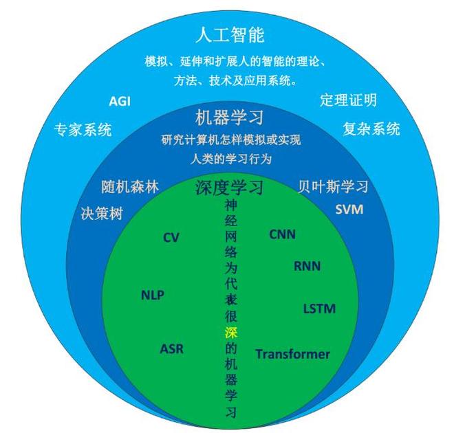 机器学习平台技术_机器人平台 第3张 机器学习平台技术_机器人平台 第3张
