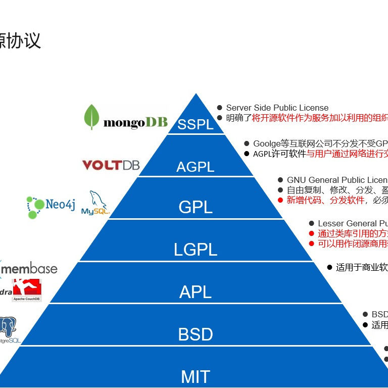 gp数据库简介探讨,gp数据库的核心特点和应用领域究竟有哪些? 第2张 gp数据库简介探讨,gp数据库的核心特点和应用领域究竟有哪些? 第2张