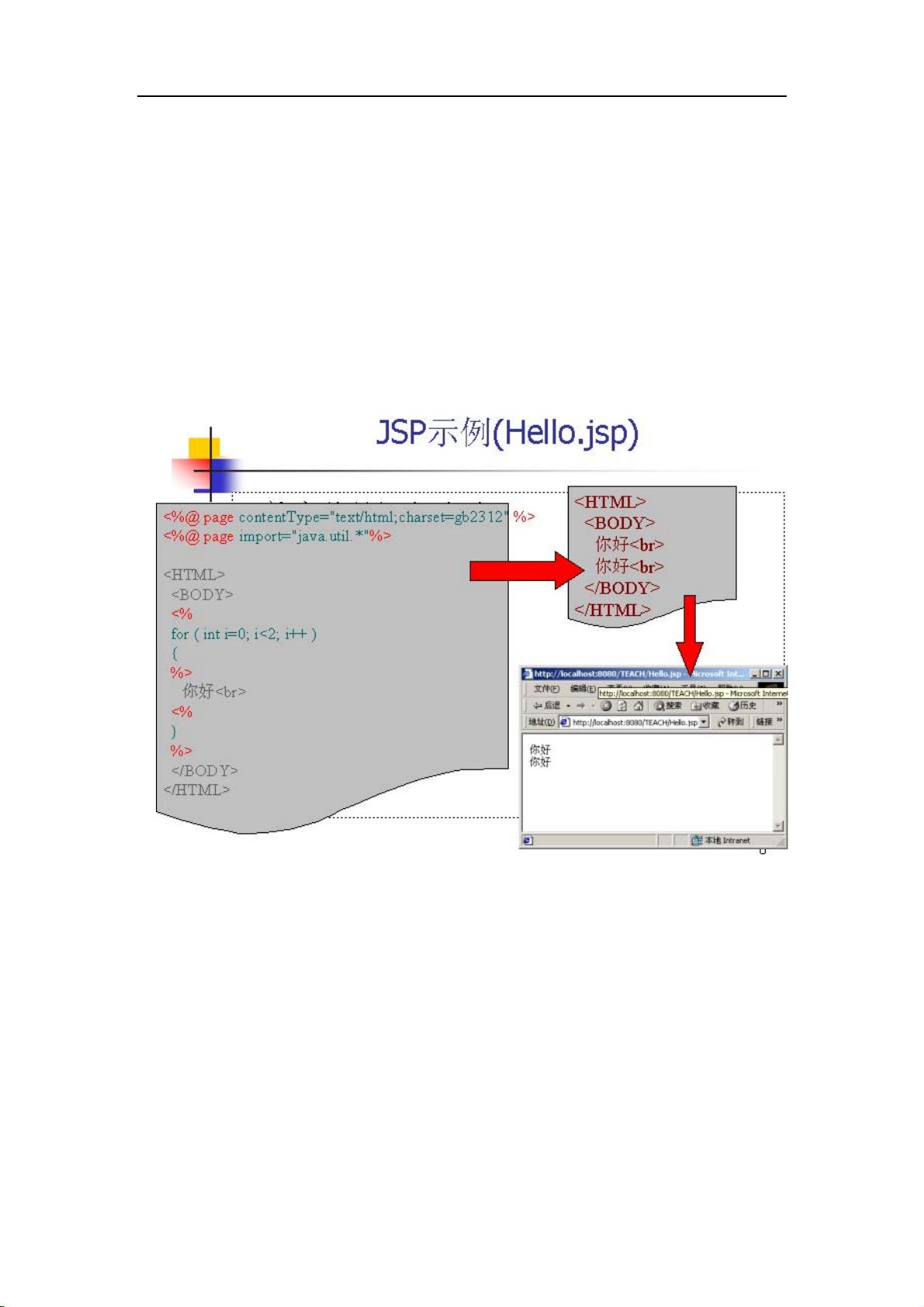 jsp编程软件 _编程实例 第2张 jsp编程软件 _编程实例 第2张