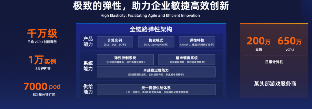 贵阳vps云主机怎么选择,哪家性价比高? 第3张 贵阳vps云主机怎么选择,哪家性价比高? 第3张