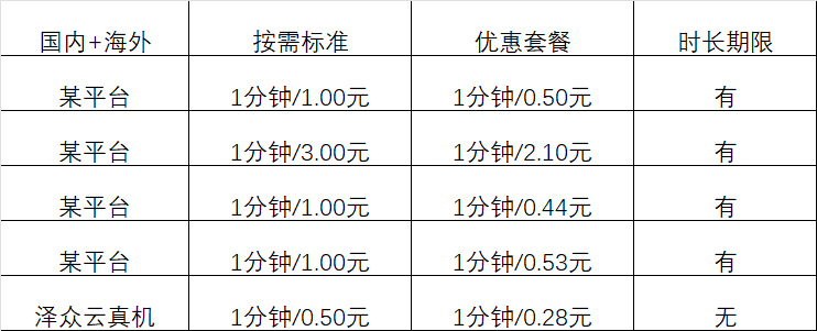 贵阳vps云主机怎么选择,哪家性价比高? 第2张 贵阳vps云主机怎么选择,哪家性价比高? 第2张