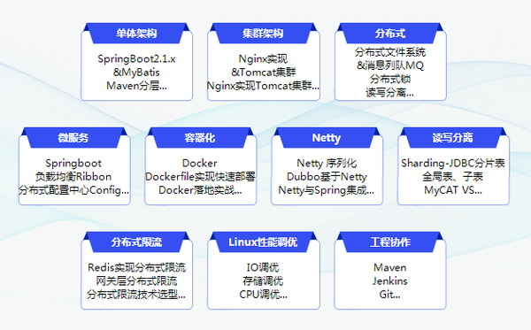 JavaScript培训怎么选,哪个机构好? 第2张 JavaScript培训怎么选,哪个机构好? 第2张