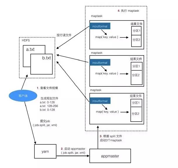 如何用Java实现MapReduce?,API接口有哪些? 第1张 如何用Java实现MapReduce?,API接口有哪些? 第1张